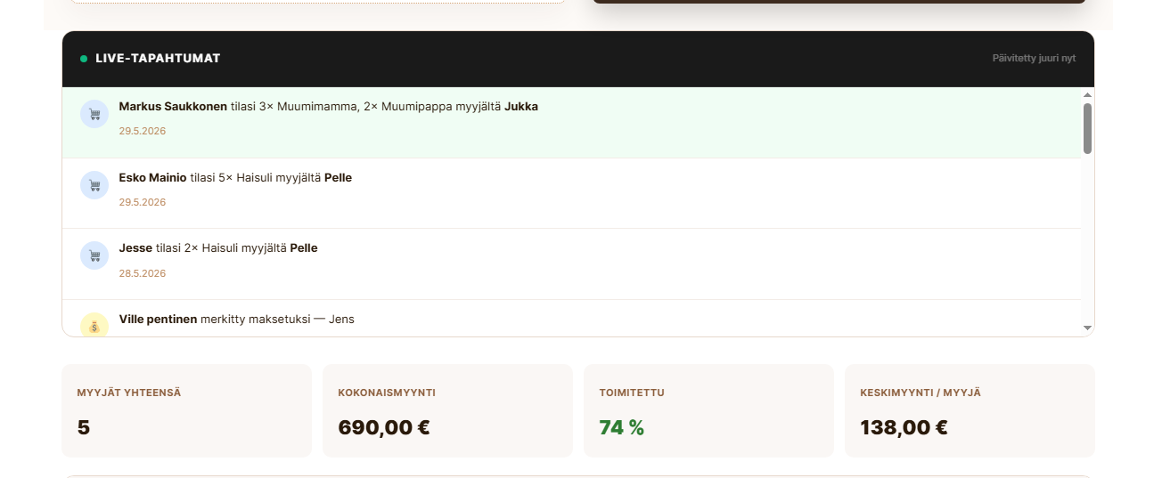 Myyntihaasteet