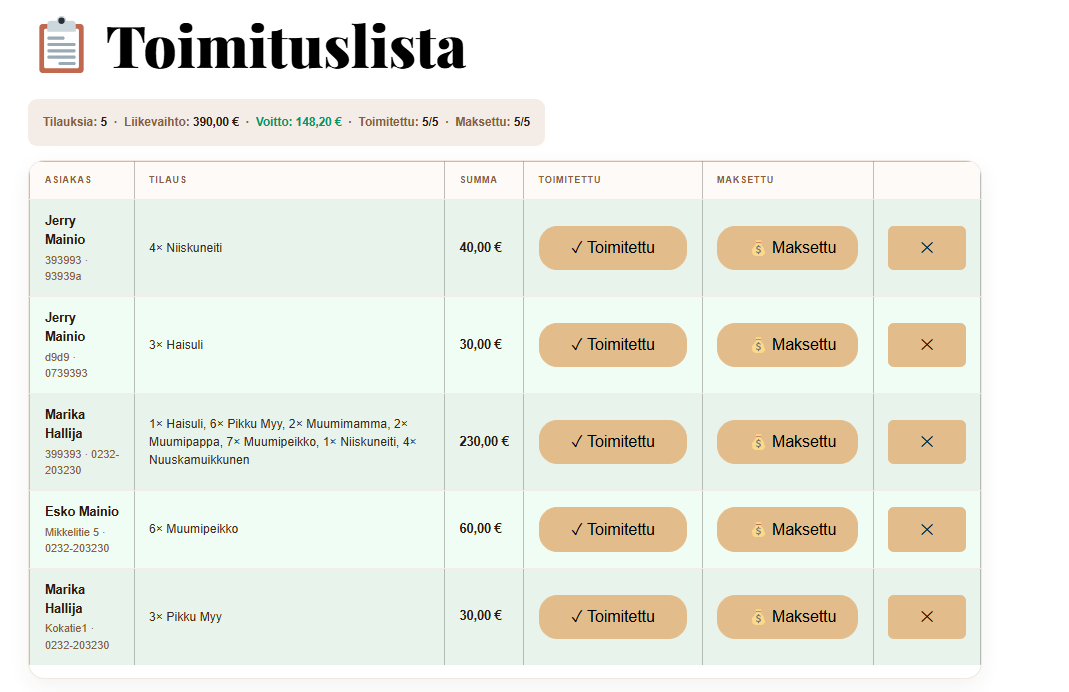 Toimituslista